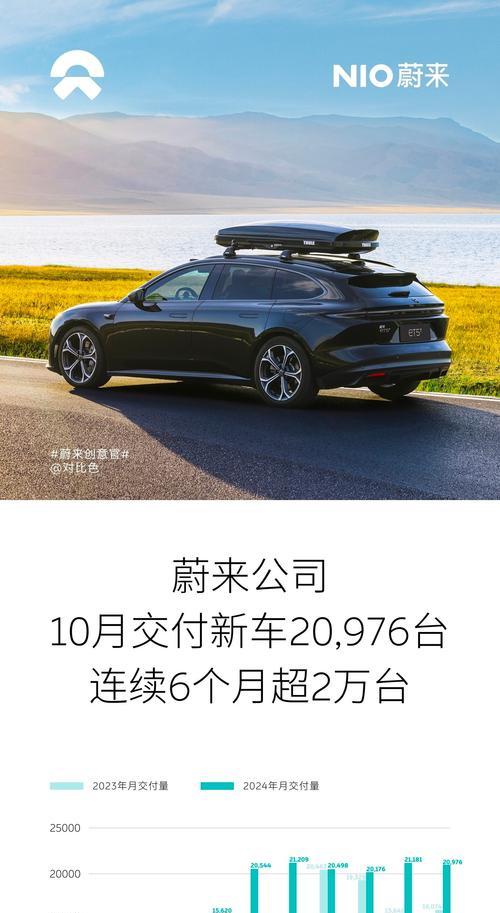 蔚来手机与乐道车辆配对方法是什么？如何与苹果手表e配对？  第3张