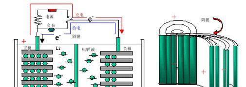 74a锂电池显示120a的原因是什么？  第2张