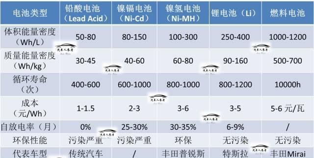 电池带不动车导致速度慢的原因是什么？如何解决电池动力不足问题？  第3张