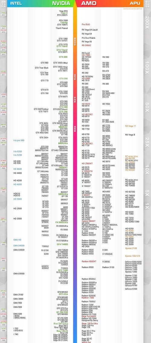 显卡性能来源是什么？  第3张