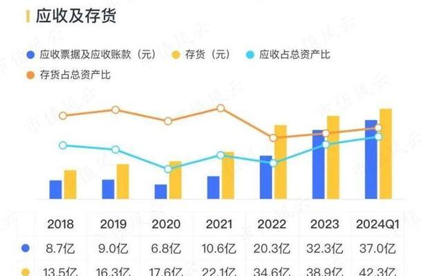 苹果app赊账功能怎么用？遇到问题如何解决？  第2张