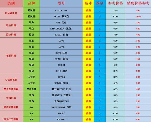 电脑直播散热方法有哪些？  第1张
