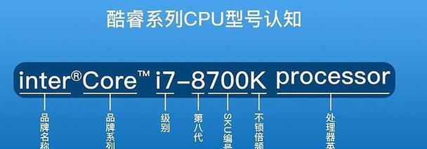 判断cpu爆雷的方法有哪些？  第3张