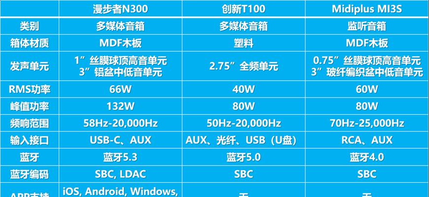 漫步者音箱外放设置方法是什么？外放时可能遇到哪些问题？  第1张