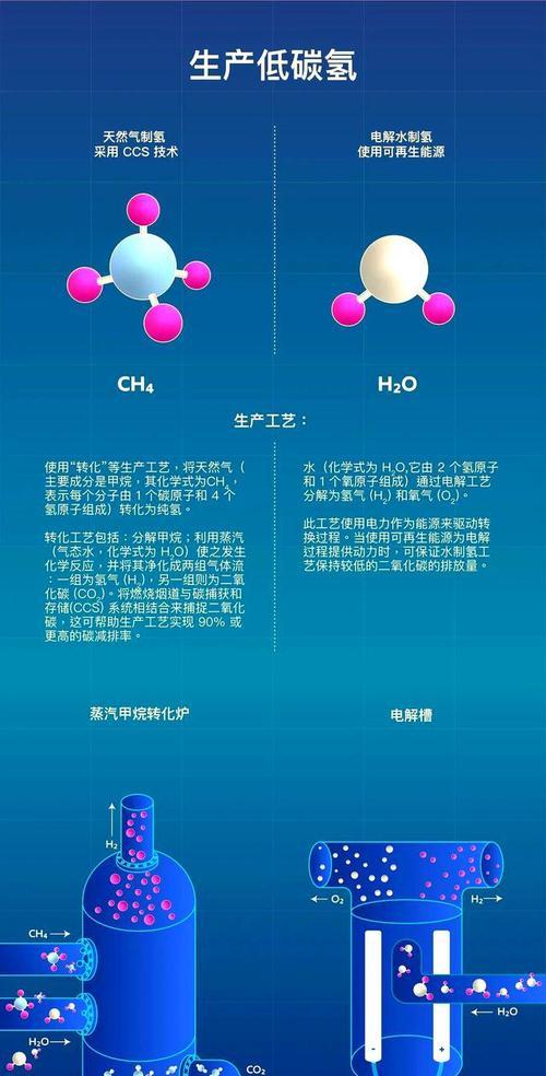 为什么要研发氢能电池？氢能电池的优势是什么？  第2张