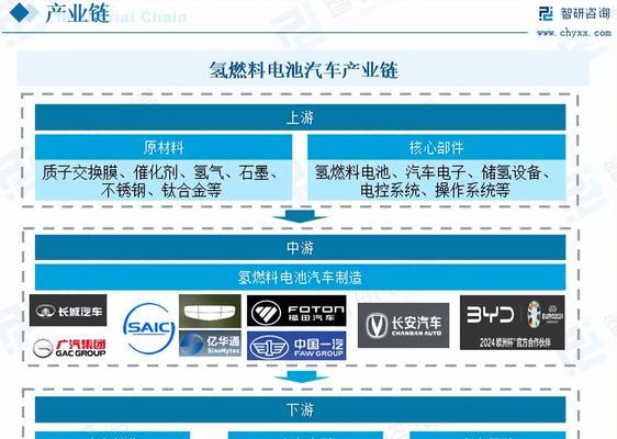 为什么要研发氢能电池？氢能电池的优势是什么？  第3张