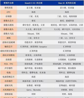 苹果手机配件套餐选择指南？如何挑选合适的配件？  第3张