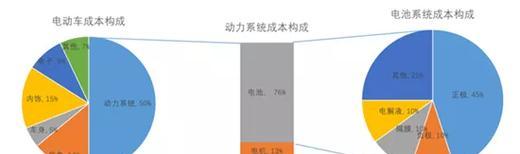 电池厂禁止电车进入的原因是什么？  第3张