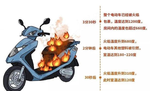 国产电池自燃原因是什么？  第3张