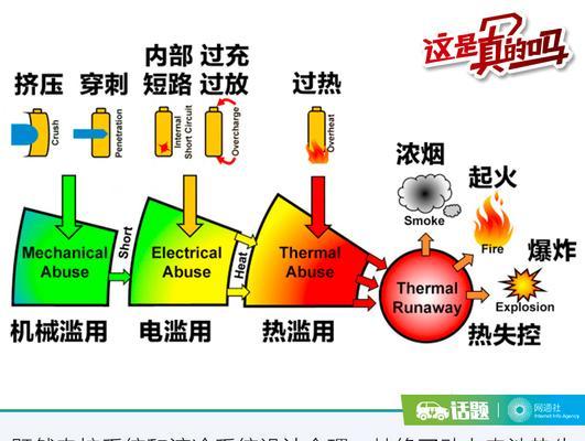 国产电池自燃原因是什么？  第2张