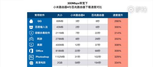 小米万兆路由器如何达到千兆速度？设置方法是什么？  第2张