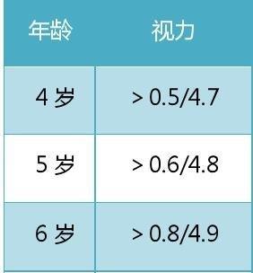 近视人群如何选显示器？选择标准是什么？  第2张