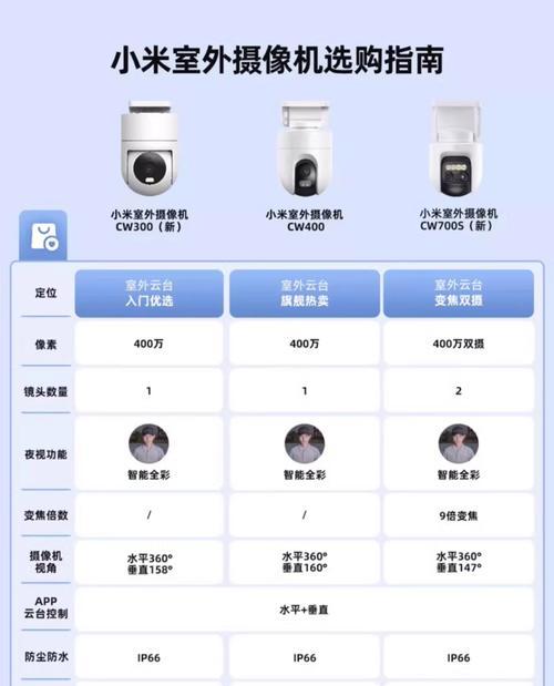 小米音响摄像头移动的方法是什么？  第2张