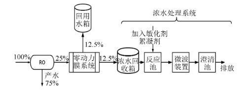 海水淡化散热器使用方法？使用中应注意什么？  第2张