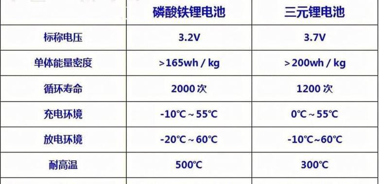 外界电池为什么一直在充电？外界电池充电不停的原因是什么？  第2张