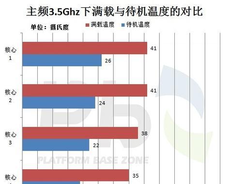 可待机散热器的安装流程是怎样的？  第3张