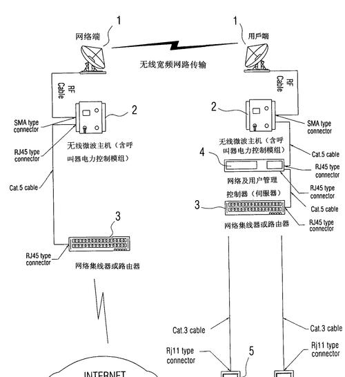 主机与显示屏之间传输方式是什么？  第1张