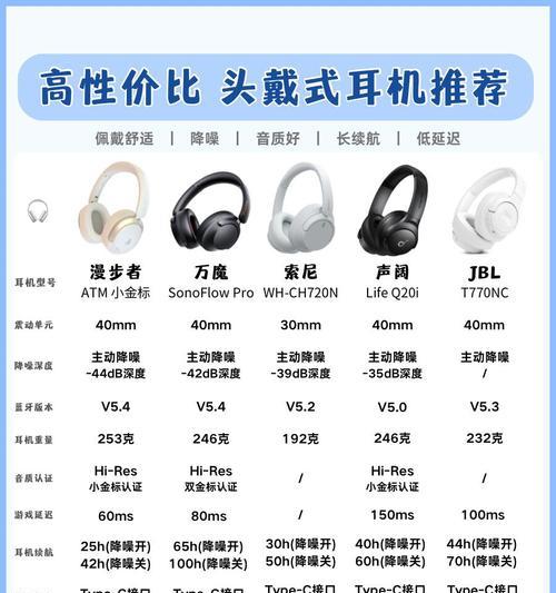 漫步者专业版耳机均衡器如何调整？最佳设置是什么？  第1张