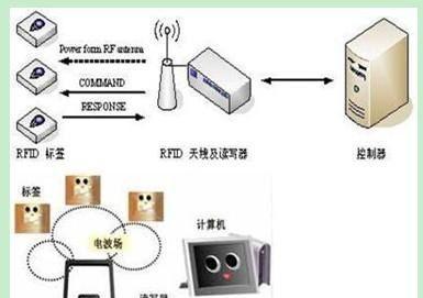 读卡器传输照片的正确方法是什么？操作错误会怎样？  第3张