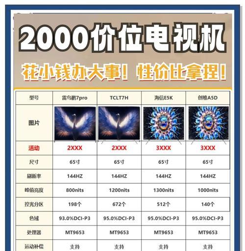 电视拼接需要哪些设备？电视拼接设备的购买建议是什么？  第3张