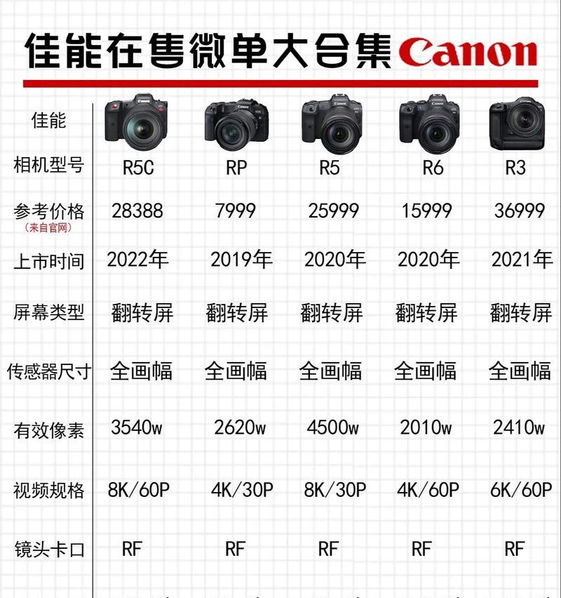相机显示屏指示含义有哪些？  第2张