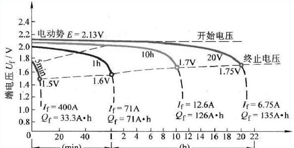 电池加水后电压降低的原因是什么？  第2张