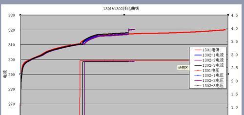 电池加水后电压降低的原因是什么？  第1张