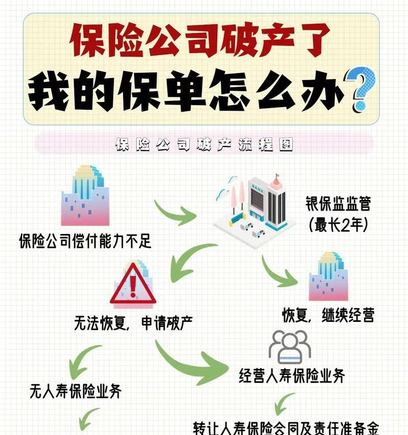 苹果手机保险怎么选？哪些因素需要考虑？  第2张