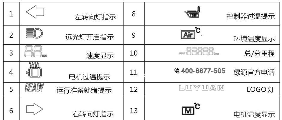 老电瓶车如何设置最快巡航速度？设置不当会怎样？  第2张