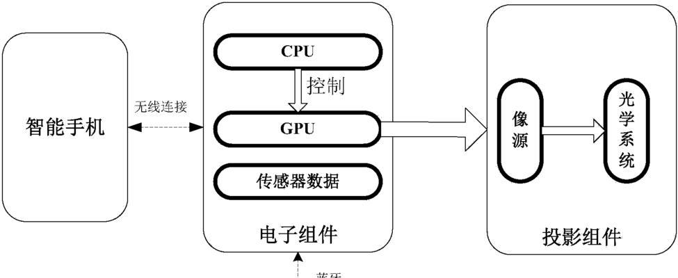 汽车抬头装置具体是什么？它的工作原理和好处是什么？  第2张