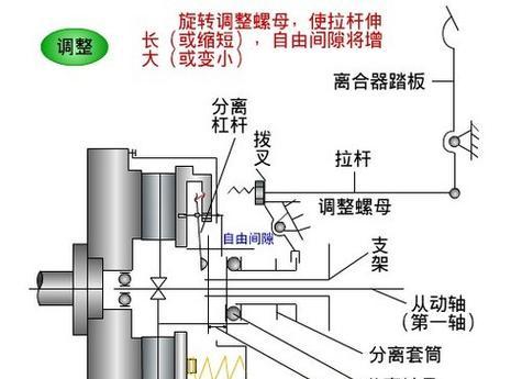汽车抬头装置具体是什么？它的工作原理和好处是什么？  第3张