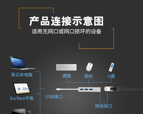 鼠标转换器网线如何正确插入？插入错误会有哪些影响？  第3张