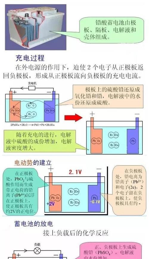 电池价格下降的原因是什么？为何销量仍然不佳？  第2张