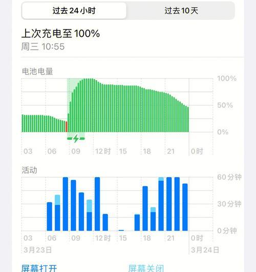 电池价格下降的原因是什么？为何销量仍然不佳？  第3张
