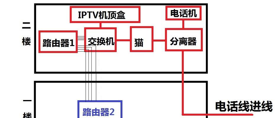 有线路由器安装步骤？连接电脑后如何使用？  第1张