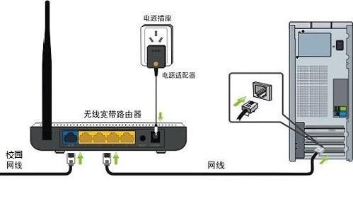 有线路由器安装步骤？连接电脑后如何使用？  第3张