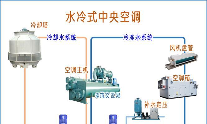 汽车水冷系统是如何实现制冷的？  第3张