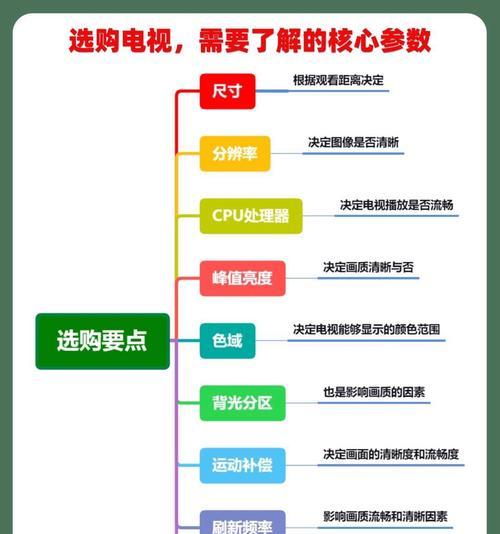电视平台各自的优势是什么？如何选择？  第1张
