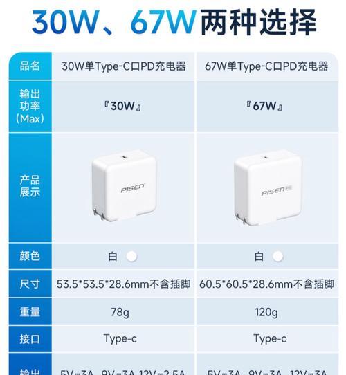 电源适配器怎么买划算？如何辨别真伪？  第2张