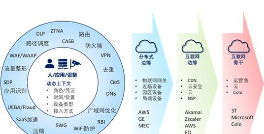 灵魂云路由器配置方法是什么？  第1张