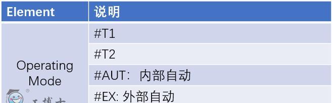 库卡c2机器人显示屏黑屏了怎么办？可能的原因有哪些？  第1张