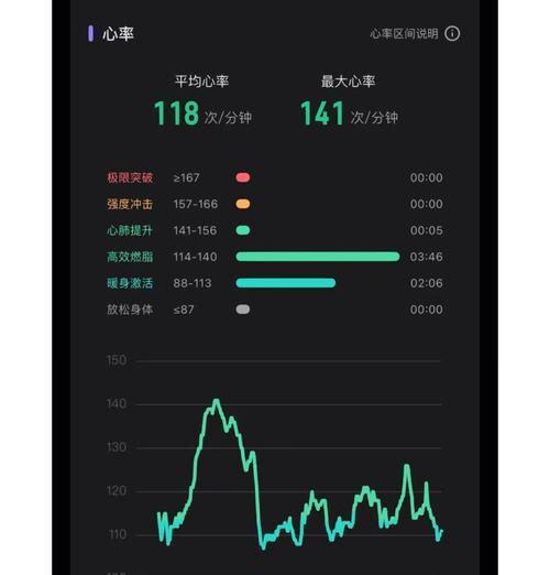 苹果手表心率如何同步到手机？同步后如何查看心率数据？  第1张