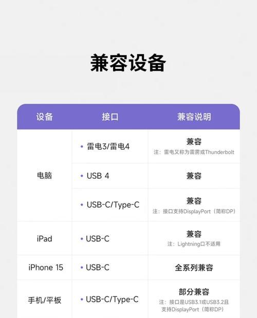 机甲数据线规格参数解读方法？  第3张