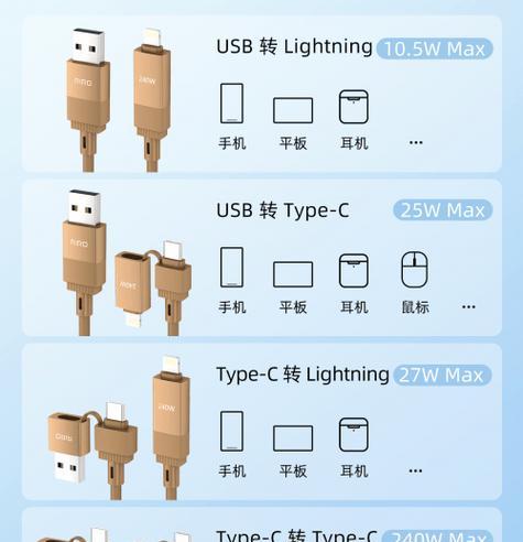 数据线和插排整理技巧有哪些？  第2张