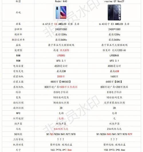 红米k40锁屏密码错误后如何取消？  第1张