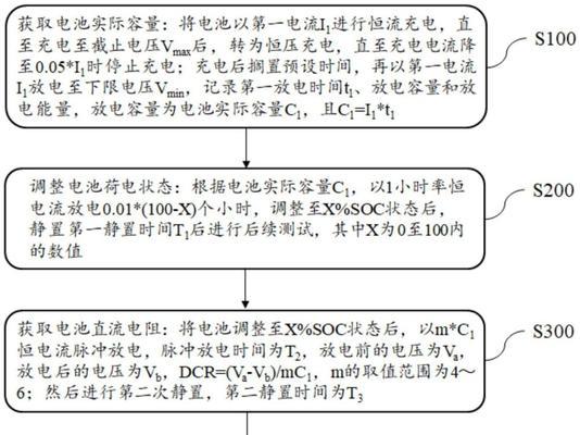 锂电池快速放电的原因是什么？  第3张