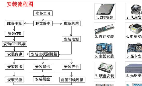 电脑系统还原步骤是什么？  第2张