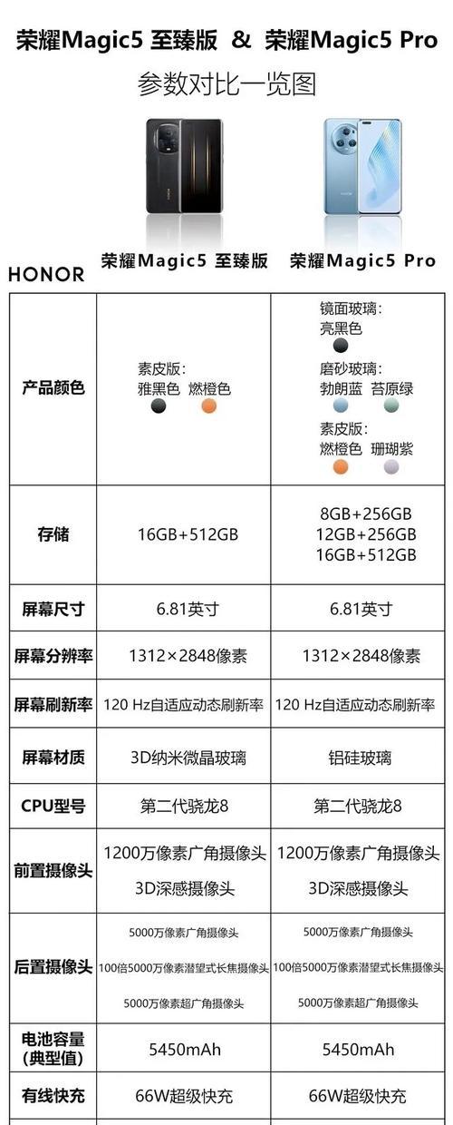 荣耀手机正版与盗版如何区分？购买时应注意哪些细节？  第2张