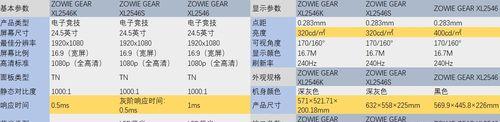 卓威显示器清晰度调整方法是什么？最佳设置参数有哪些？  第3张