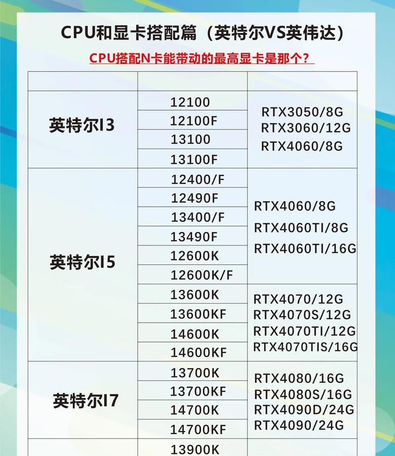 如何辨别CPU和显卡的真伪？  第3张